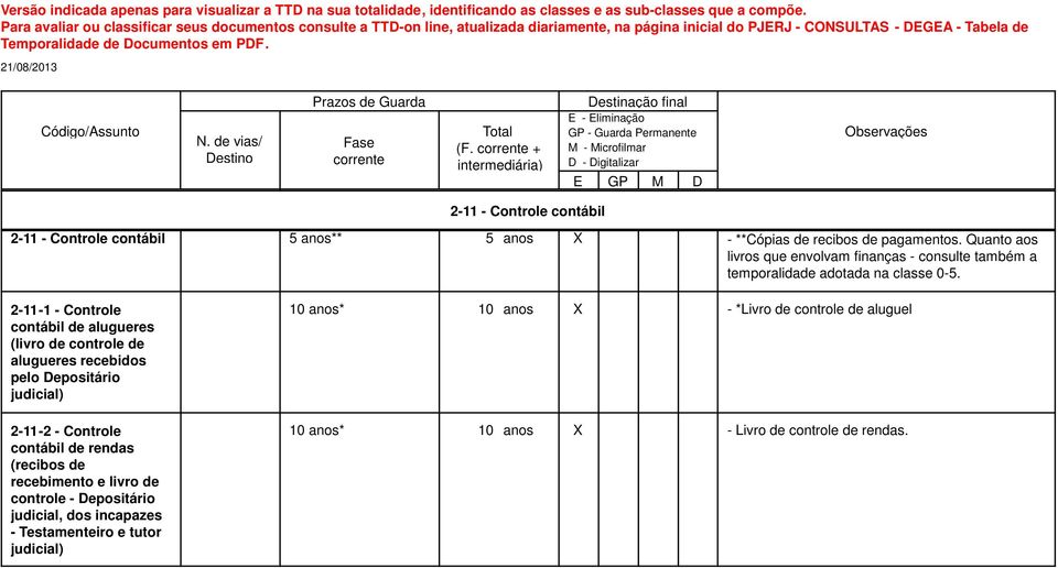 2-11-1 - Controle contábil de alugueres (livro de controle de alugueres recebidos pelo Depositário judicial) 2-11-2 - Controle contábil de