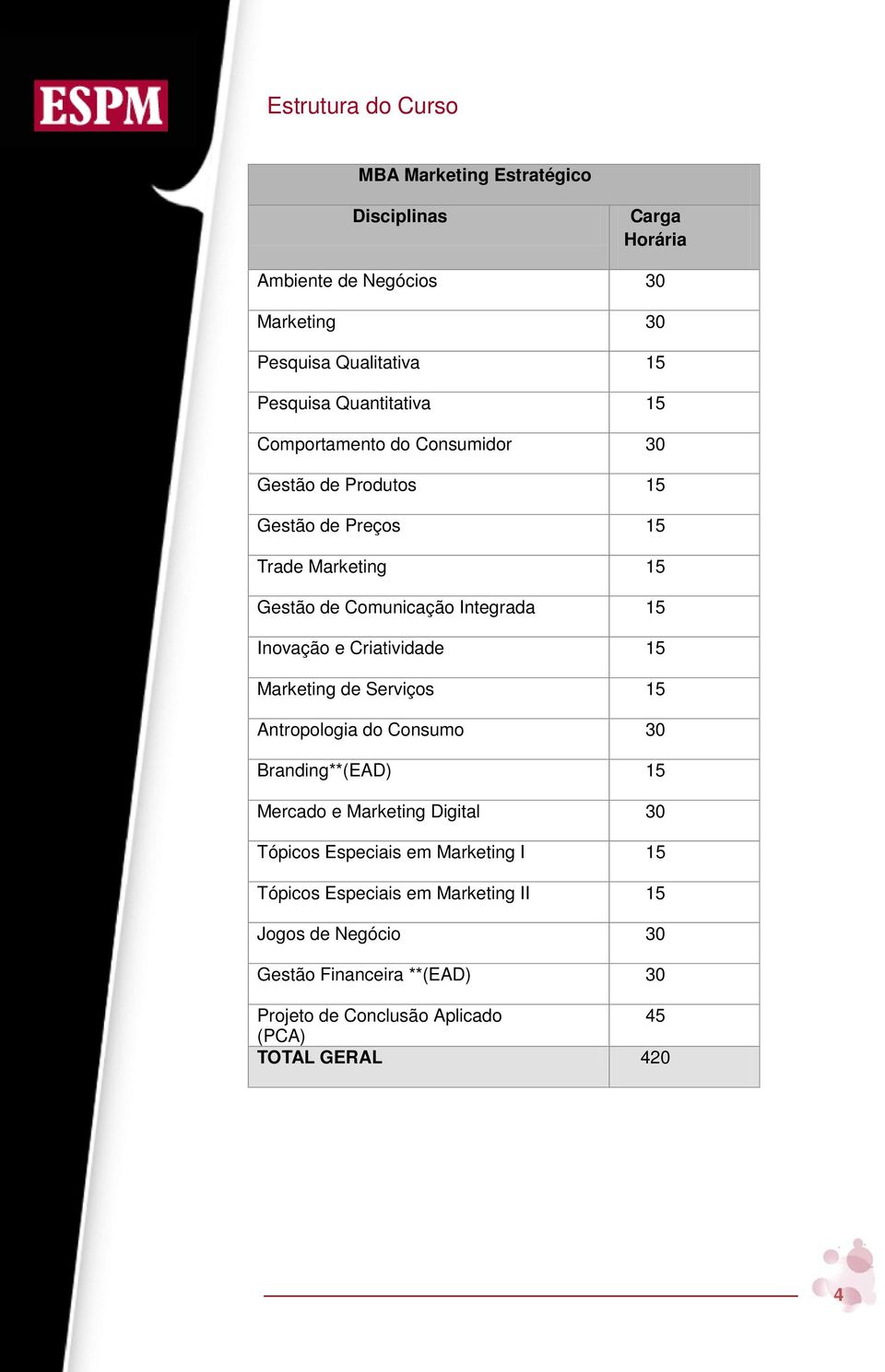 Inovação e Criatividade 15 Marketing de Serviços 15 Antropologia do Consumo 30 Branding**(EAD) 15 Mercado e Marketing Digital 30 Tópicos Especiais