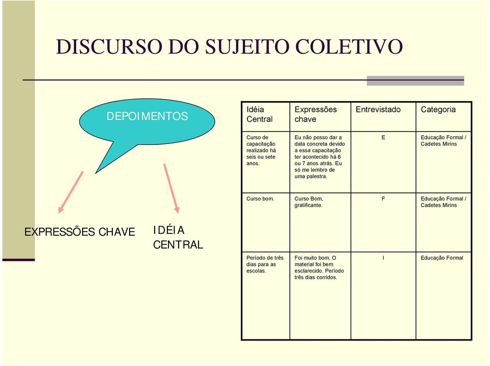 Eu só me lembro de uma palestra. E Educação Formal / Cadetes Mirins Curso bom. Curso Bom, gratificante.