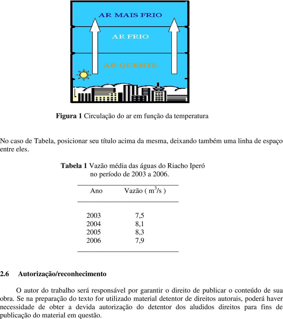 6 Autorização/reconhecimento O autor do trabalho será responsável por garantir o direito de publicar o conteúdo de sua obra.