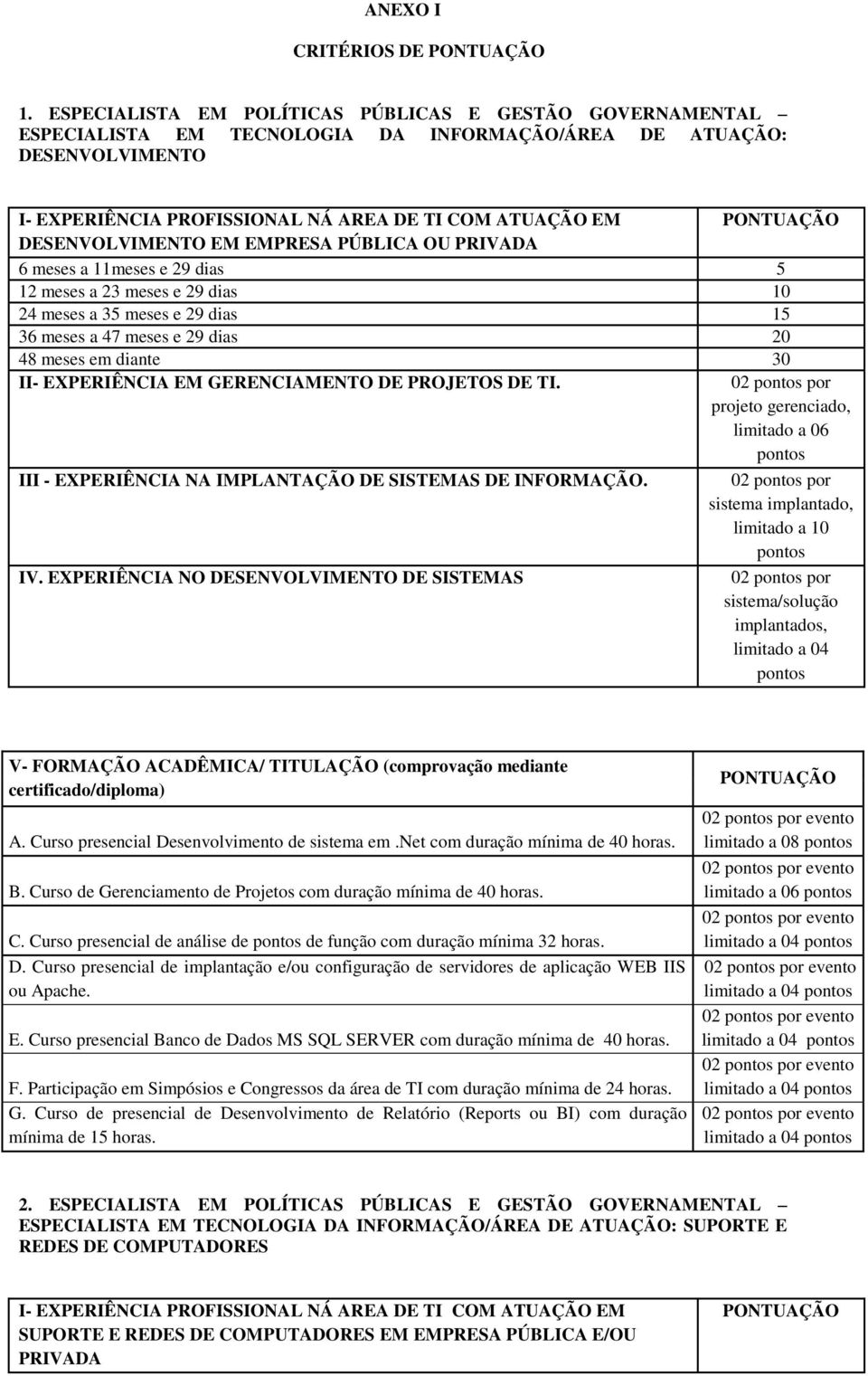 DESENVOLVIMENTO EM EMPRESA PÚBLICA OU PRIVADA 6 meses a 11meses e 29 dias 5 12 meses a 23 meses e 29 dias 10 24 meses a 35 meses e 29 dias 15 36 meses a 47 meses e 29 dias 20 48 meses em diante 30