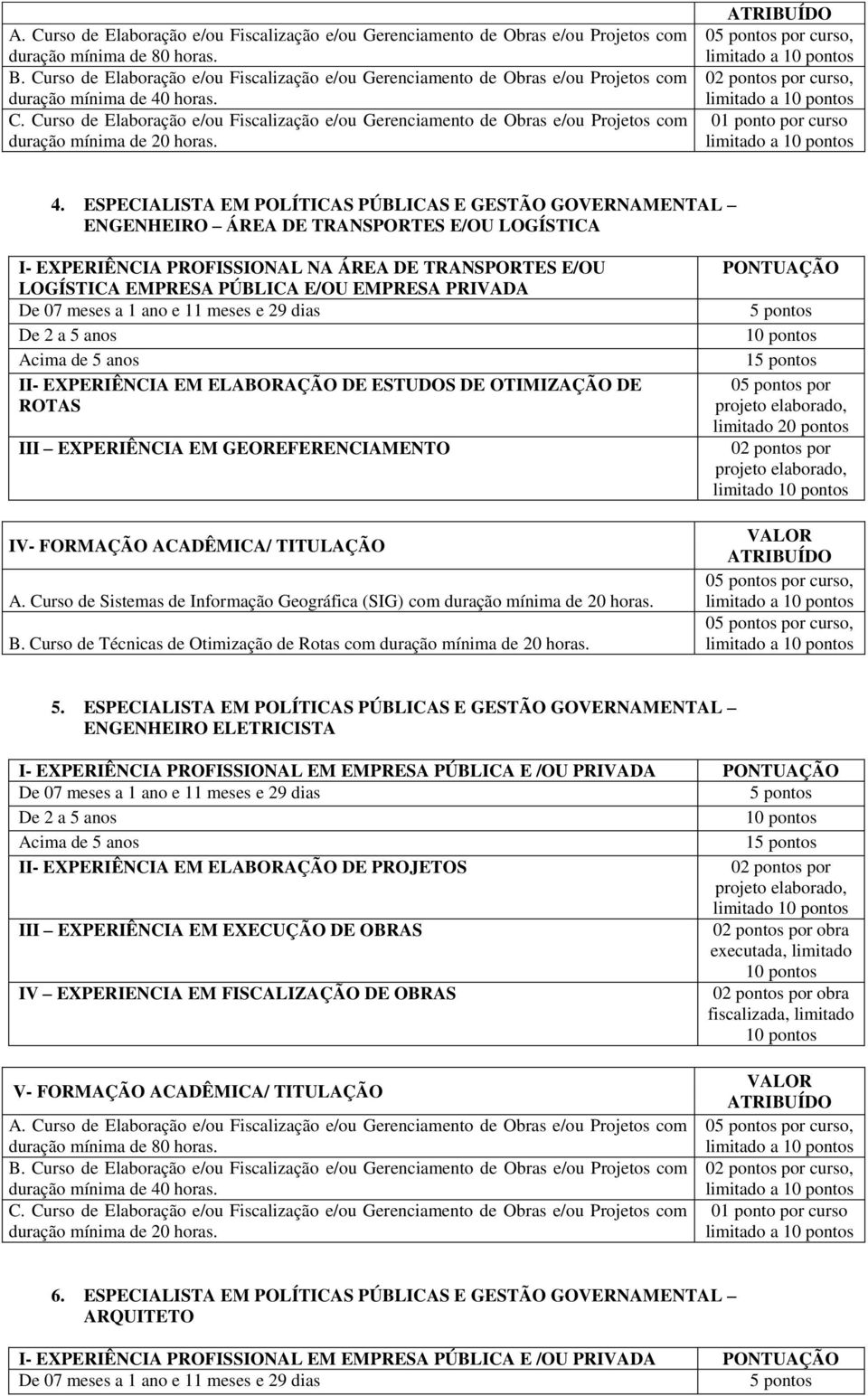 Curso de Elaboração e/ou Fiscalização e/ou Gerenciamento de Obras e/ou Projetos com duração mínima de 20 horas. ATRIBUÍDO 05 por curso, limitado a curso, limitado a 01 ponto por curso limitado a 4.