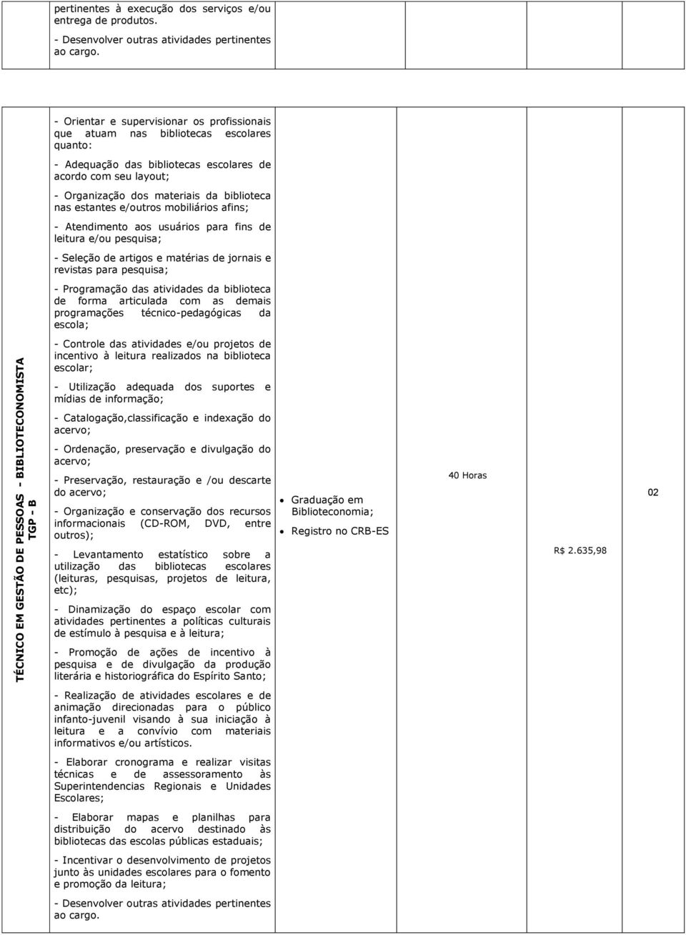 estantes e/outros mobiliários afins; - Atendimento aos usuários para fins de leitura e/ou pesquisa; - Seleção de artigos e matérias de jornais e revistas para pesquisa; - Programação das atividades