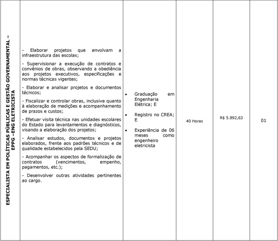 quanto à elaboração de medições e acompanhamento de prazos e custos; - Efetuar visita técnica nas unidades escolares do Estado para levantamentos e diagnósticos, visando a elaboração dos projetos; -