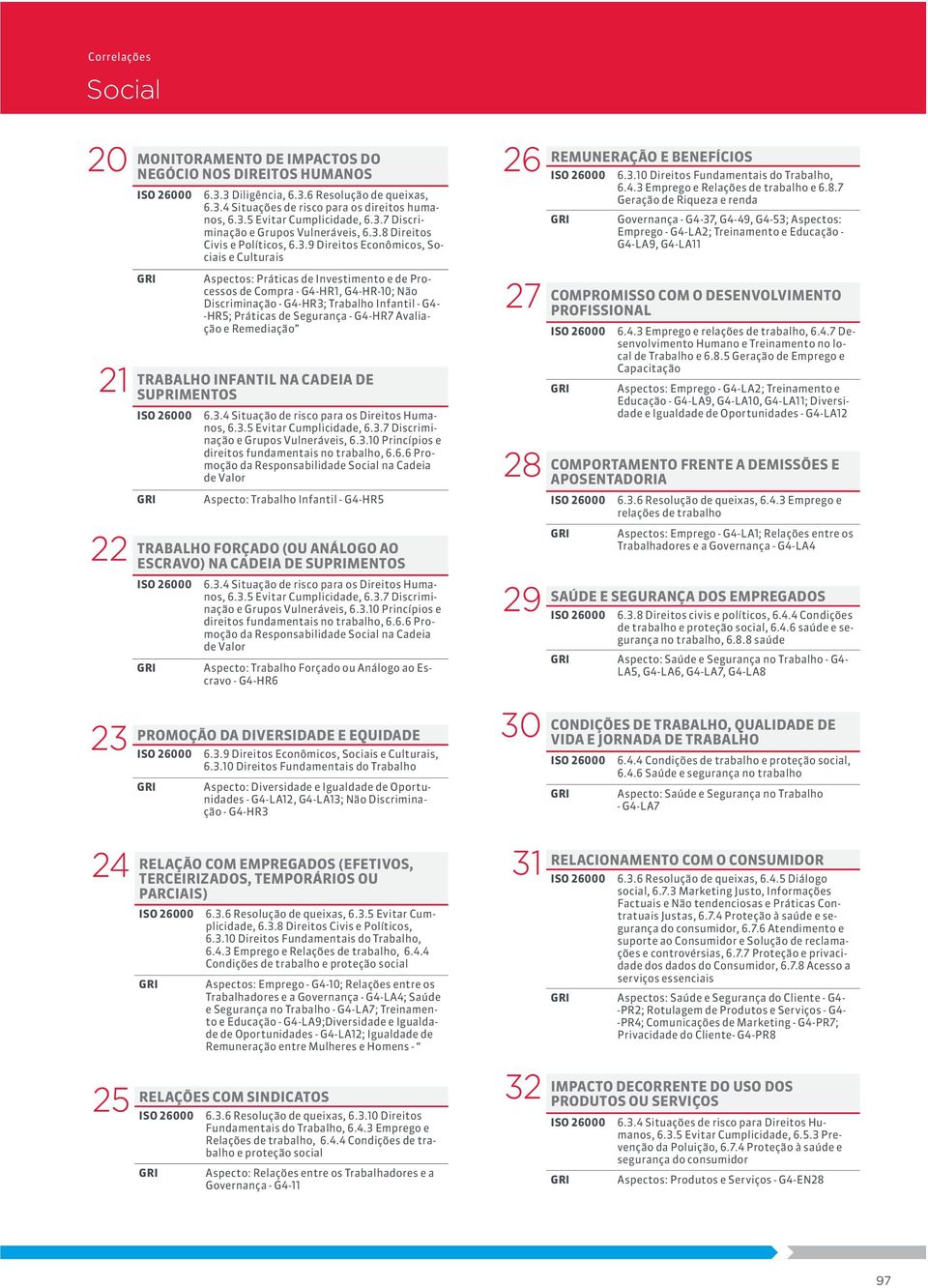 Infantil - G4- -HR5; Práticas de Segurança - G4-HR7 Avaliação e Remediação TRABALHO INFANTIL NA CADEIA DE SUPRIMENTOS 6.3.4 Situação de risco para os Direitos Humanos, 6.3.5 Evitar Cumplicidade, 6.3.7 Discriminação e Grupos Vulneráveis, 6.