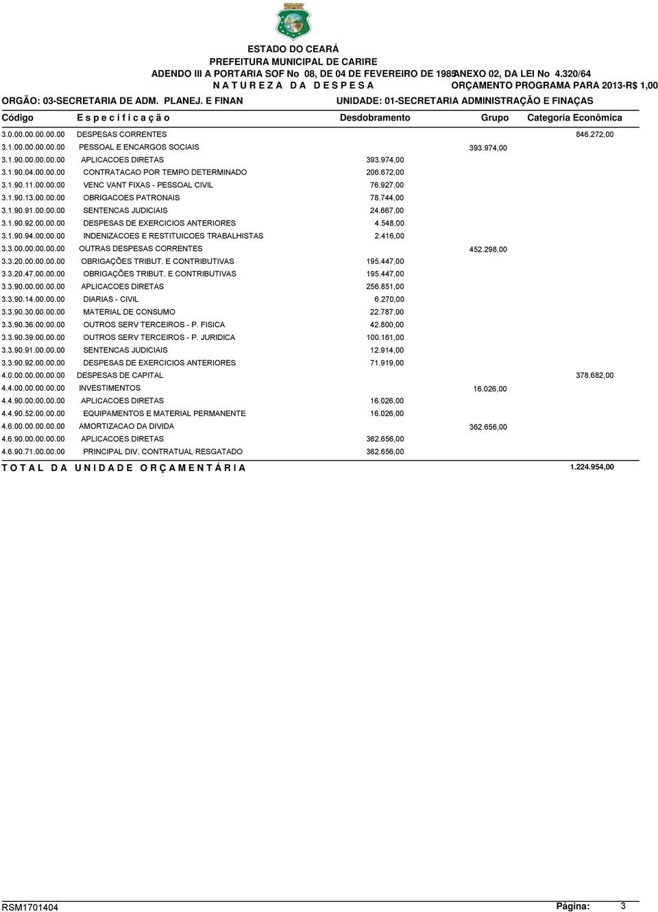 974,00 3.1.90.00.00.00.00 APLICACOES DIRETAS 393.974,00 3.1.90.04.00.00.00 CONTRATACAO POR TEMPO DETERMINADO 206.672,00 3.1.90.11.00.00.00 VENC VANT FIXAS - PESSOAL CIVIL 76.927,00 3.1.90.13.00.00.00 OBRIGACOES PATRONAIS 78.