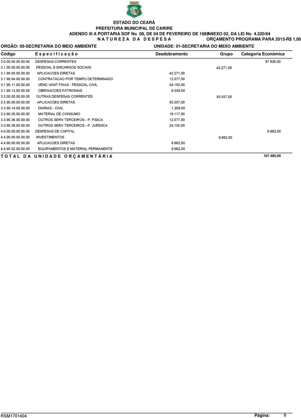 0.00.00.00.00.00 DESPESAS CORRENTES 97.828,00 3.1.00.00.00.00.00 PESSOAL E ENCARGOS SOCIAIS 42.271,00 3.1.90.00.00.00.00 APLICACOES DIRETAS 42.271,00 3.1.90.04.00.00.00 CONTRATACAO POR TEMPO DETERMINADO 12.