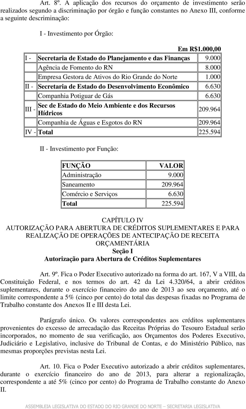 Órgão: Em R$1.000,00 I - Secretaria de Estado do Planejamento e das Finanças 9.000 Agência de Fomento do RN 8.000 Empresa Gestora de Ativos do Rio Grande do Norte 1.