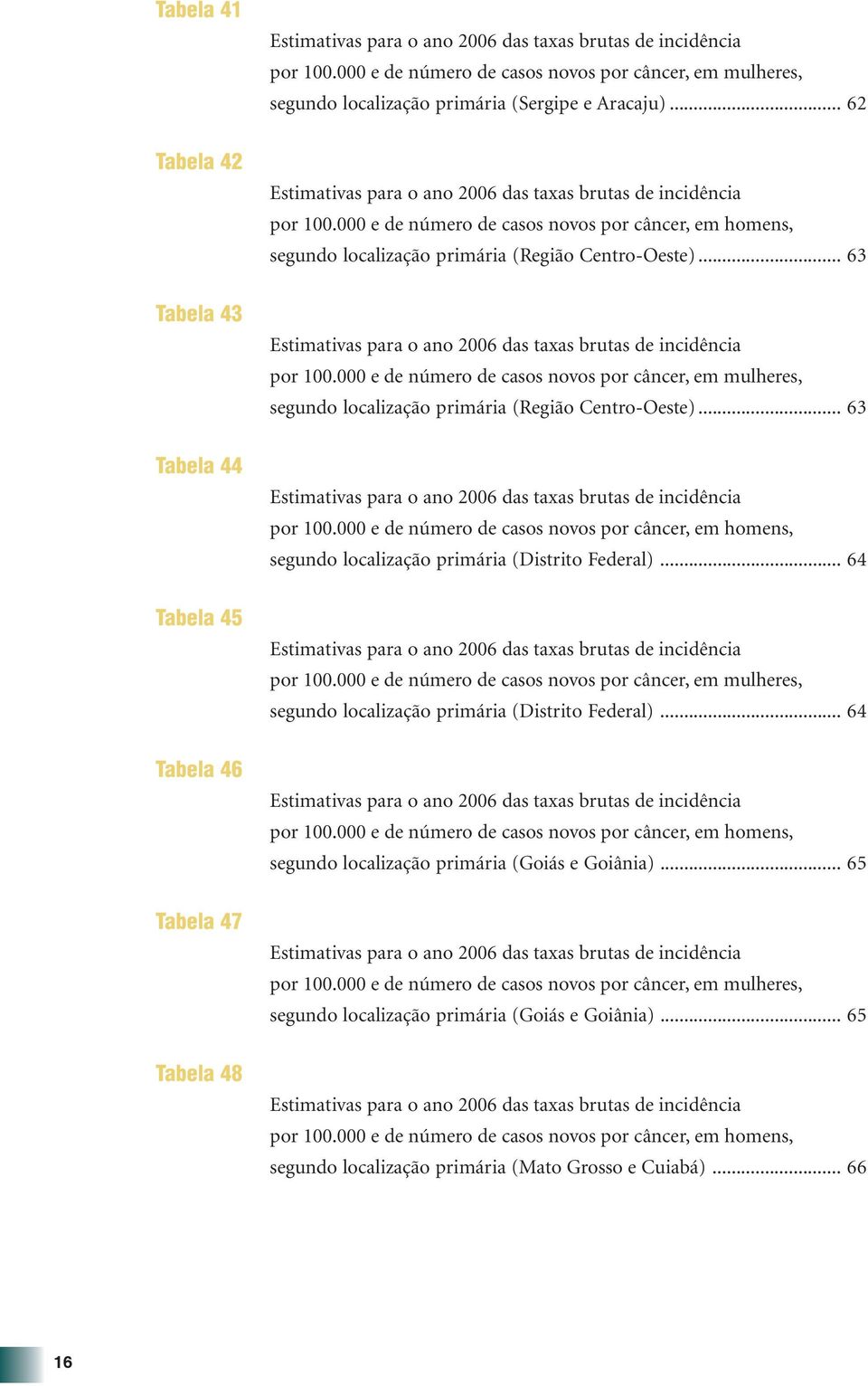 000 e de número de casos novos por câncer, em mulheres, segundo localização primária (Região Centro-Oeste)... 63 por 100.