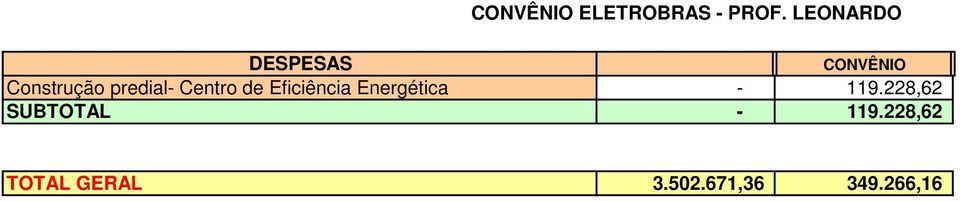 predial- Centro de Eficiência Energética -