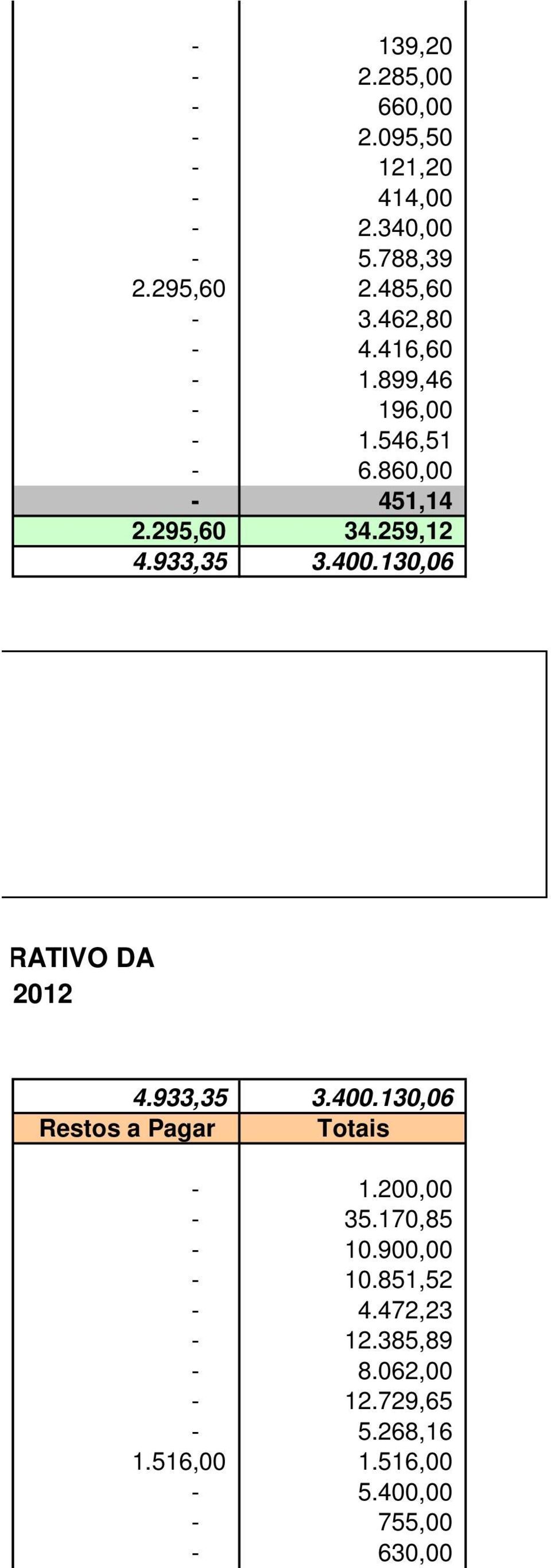 400.130,06 EMONSTRATIVO DA UTUBRO 2012 4.933,35 3.400.130,06-1.200,00-35.170,85-10.