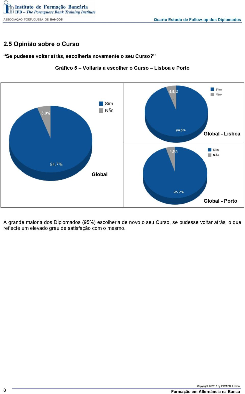 Global - Porto A grande maioria dos Diplomados (95%) escolheria de novo o seu Curso, se