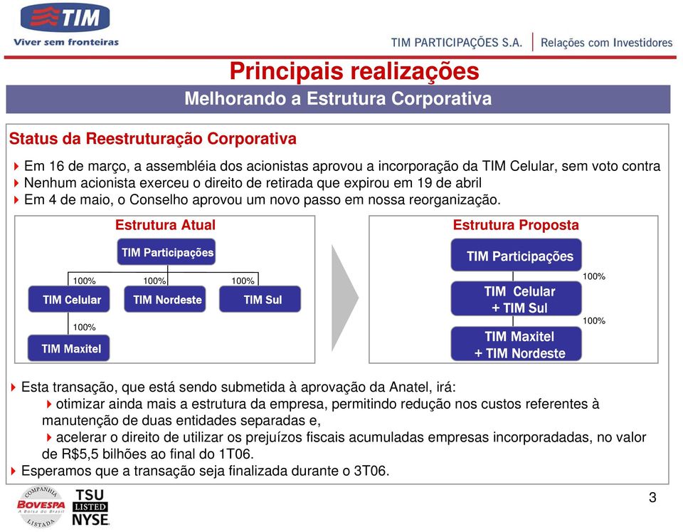 Estrutura Atual TIM Participações 100% 100% 100% TIM Celular TIM Nordeste TIM Sul 100% TIM Maxitel Estrutura Proposta TIM Participações TIM Celular + TIM Sul TIM Maxitel + TIM Nordeste 100% 100% Esta