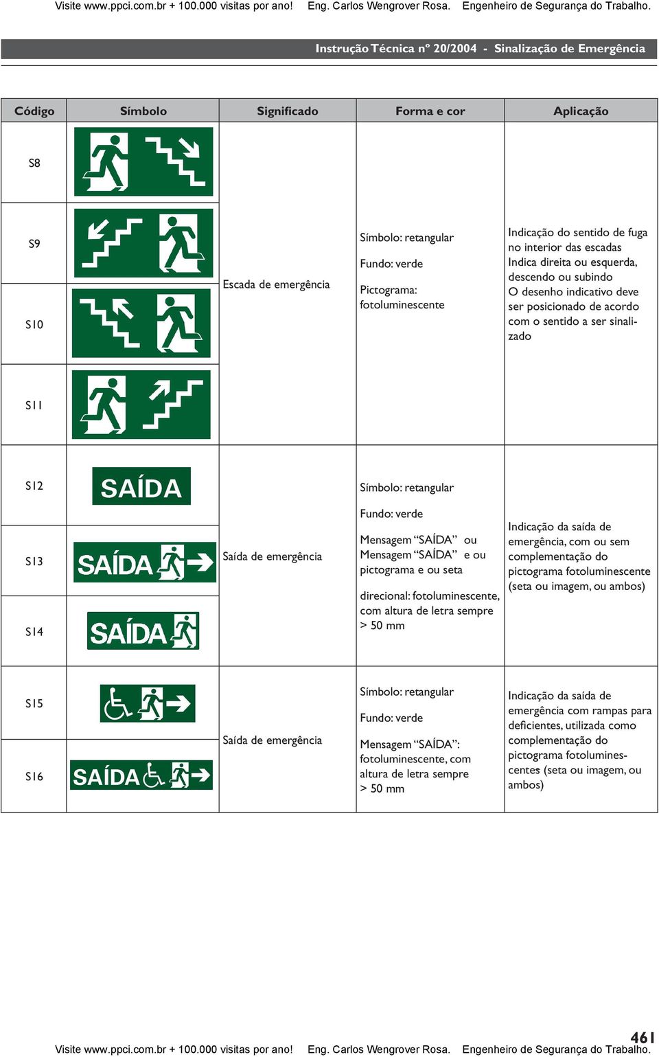 Mensagem SAÍDA ou Mensagem SAÍDA e ou pictograma e ou seta direcional: fotoluminescente, com altura de letra sempre > 50 mm Indicação da saída de emergência, com ou sem complementação do pictograma