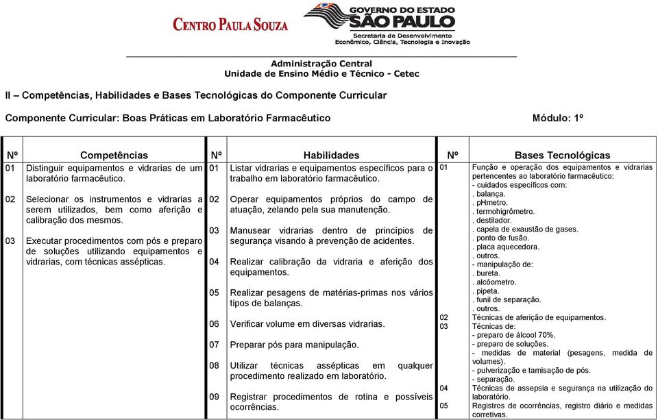 Executar procedimentos com pós e preparo de soluções utilizando equipamentos e vidrarias, com técnicas assépticas.