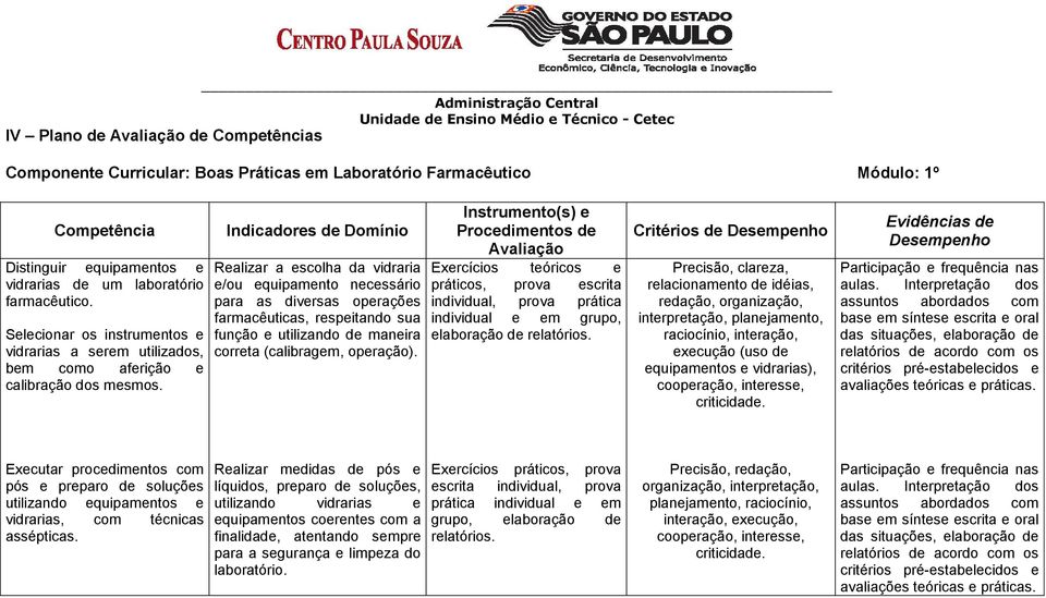 Indicadores de Domínio Realizar a escolha da vidraria e/ou equipamento necessário para as diversas operações farmacêuticas, respeitando sua função e utilizando de maneira correta (calibragem,