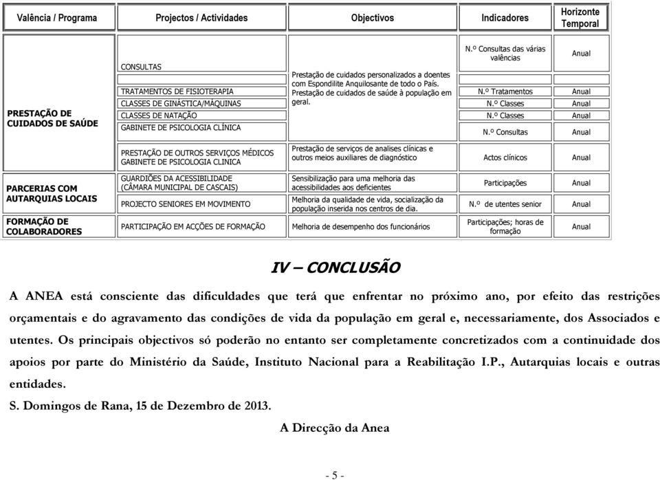 Prestação de cuidados de saúde à população em N.º Tratamentos CLASSES DE GINÁSTICA/MÁQUINAS geral. N.º Classes CLASSES DE NATAÇÃO N.º Classes GABINETE DE PSICOLOGIA CLÍNICA N.