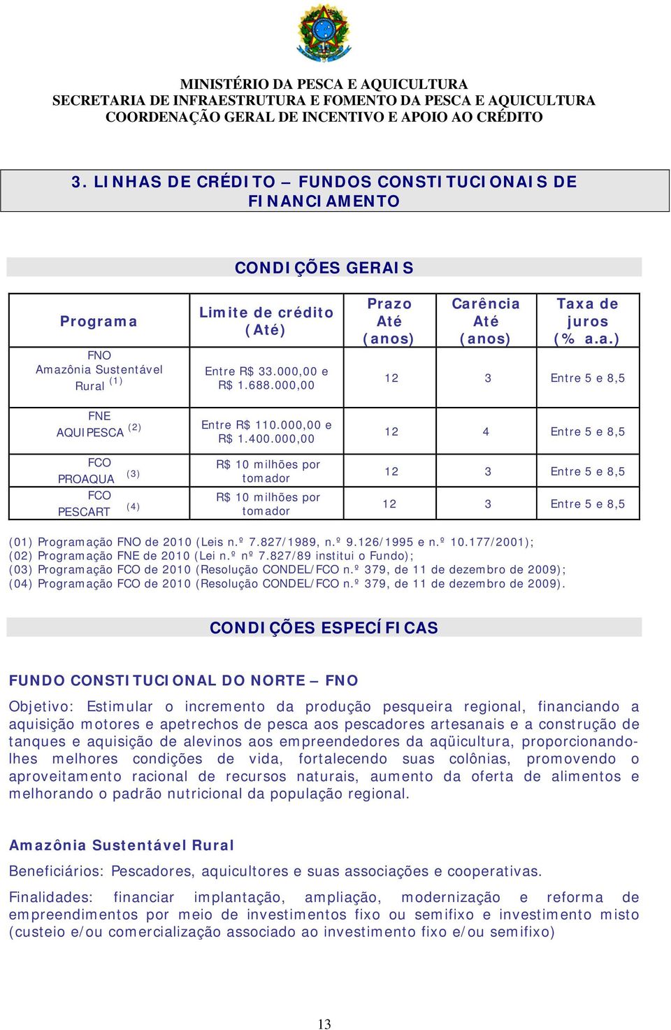 000,00 R$ 10 milhões por tomador R$ 10 milhões por tomador 12 4 Entre 5 e 8,5 12 3 Entre 5 e 8,5 12 3 Entre 5 e 8,5 (01) Programação FNO de 2010 (Leis n.º 7.827/1989, n.º 9.126/1995 e n.º 10.