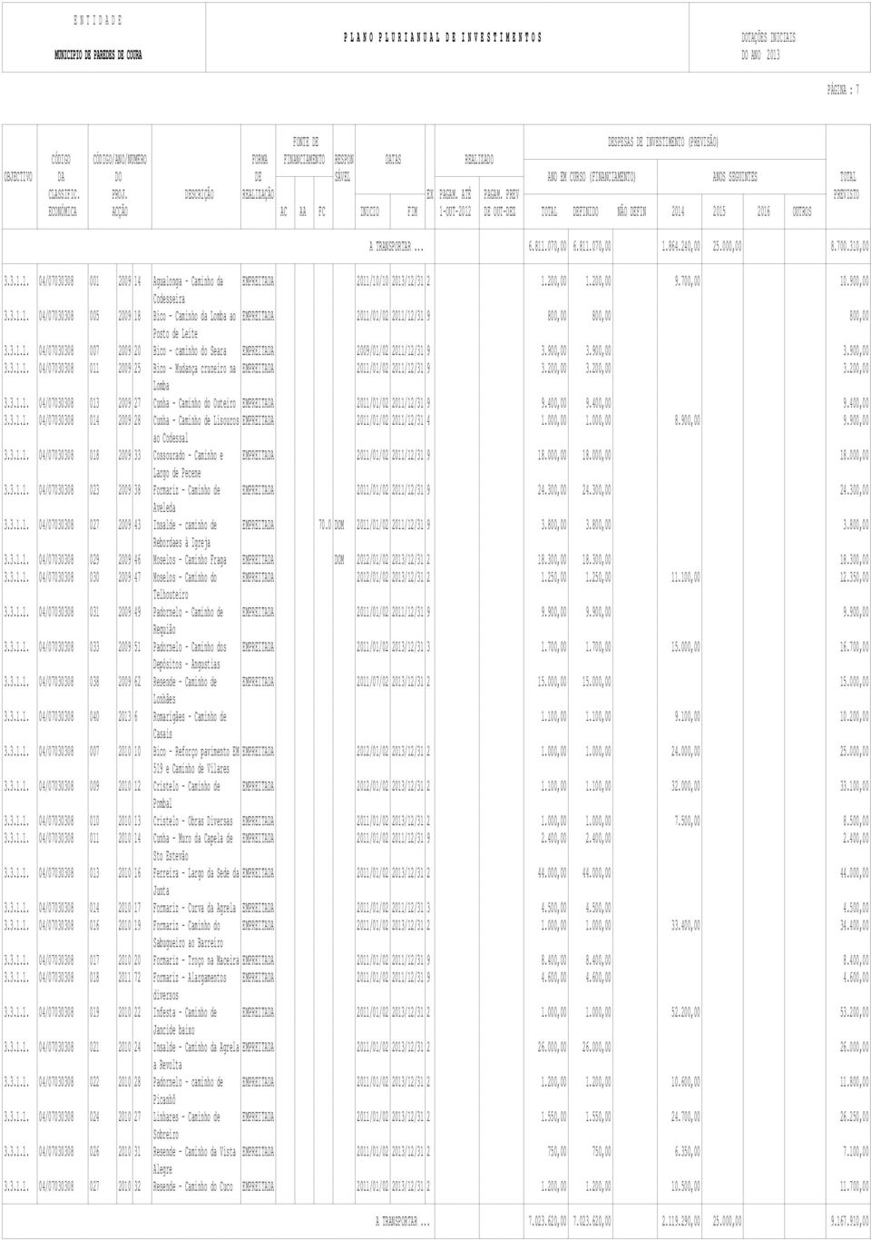 900,00 3.900,00 3.900,00 3.3.1.1. 04/07030308 011 2009 25 Bico - Mudança cruzeiro na EMPREITADA 2011/01/02 2011/12/31 9 3.200,00 3.200,00 3.200,00 Lomba 3.3.1.1. 04/07030308 013 2009 27 Cunha - Caminho do Outeiro EMPREITADA 2011/01/02 2011/12/31 9 9.