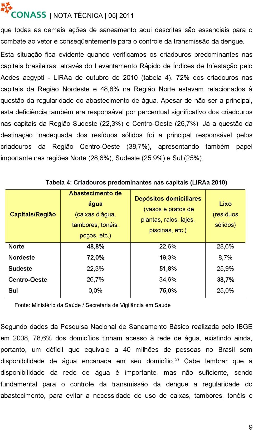 2010 (tabela 4). 72% dos criadouros nas capitais da Região Nordeste e 48,8% na Região Norte estavam relacionados à questão da regularidade do abastecimento de água.