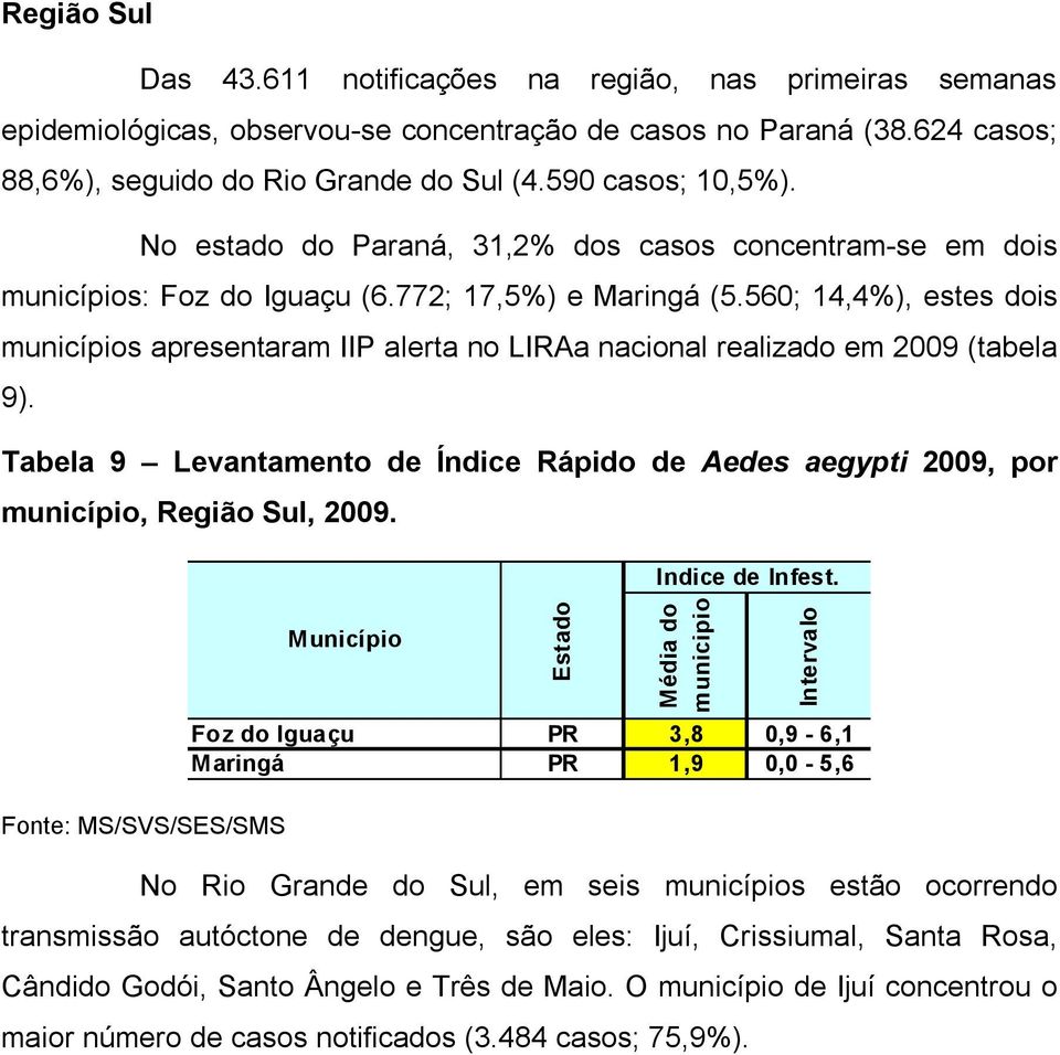 56; 14,4%), estes dois municípios apresentaram IIP alerta no LIRAa nacional realizado em 29 (tabela 9). Tabela 9 Levantamento de Índice Rápido de Aedes aegypti 29, por município, Região Sul, 29.