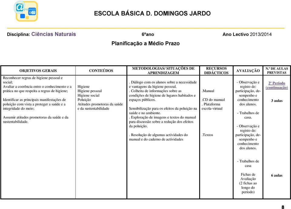 Diálogo com os alunos sobr a ncssidad vantagns da higin pssoal.. Colhita d informaçõs sobr as condiçõs d higin d lugars habitados spaços públicos.