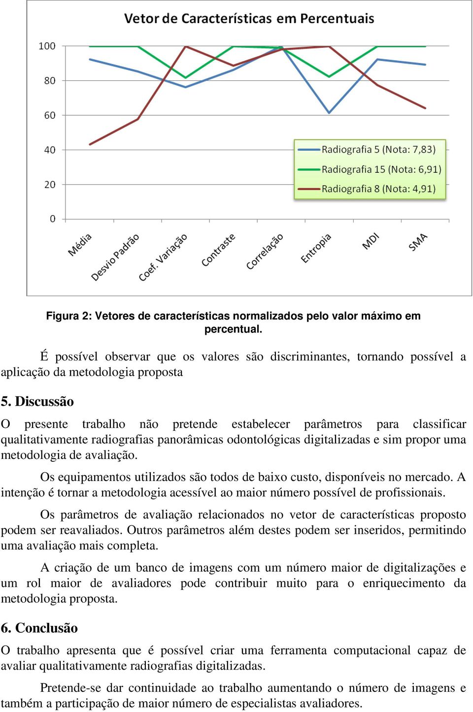 Os equipametos utilizados são todos de baixo custo, dispoíveis o mercado. A iteção é torar a metodologia acessível ao maior úmero possível de profissioais.