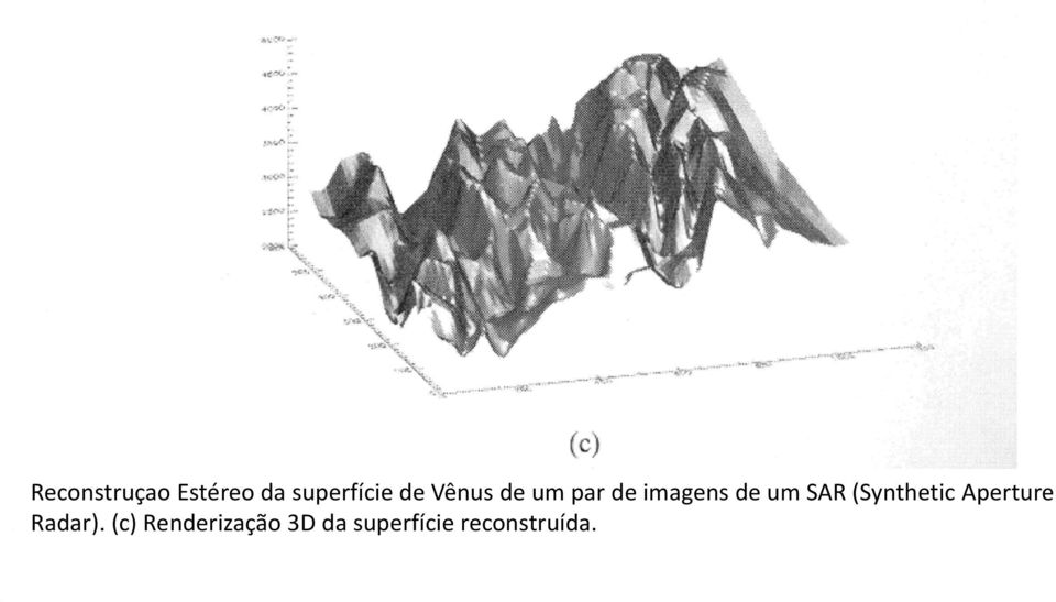 (Synthetic Aperture Radar).