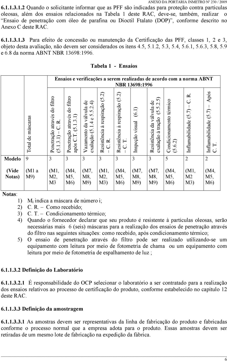 1.3.1.3 Para efeito de concessão ou manutenção da Certificação das PFF, classes 1, 2 e 3, objeto desta avaliação, não devem ser considerados os itens 4.5, 5.1.2, 5.3, 5.4, 5.6.1, 5.6.3, 5.8, 5.9 e 6.