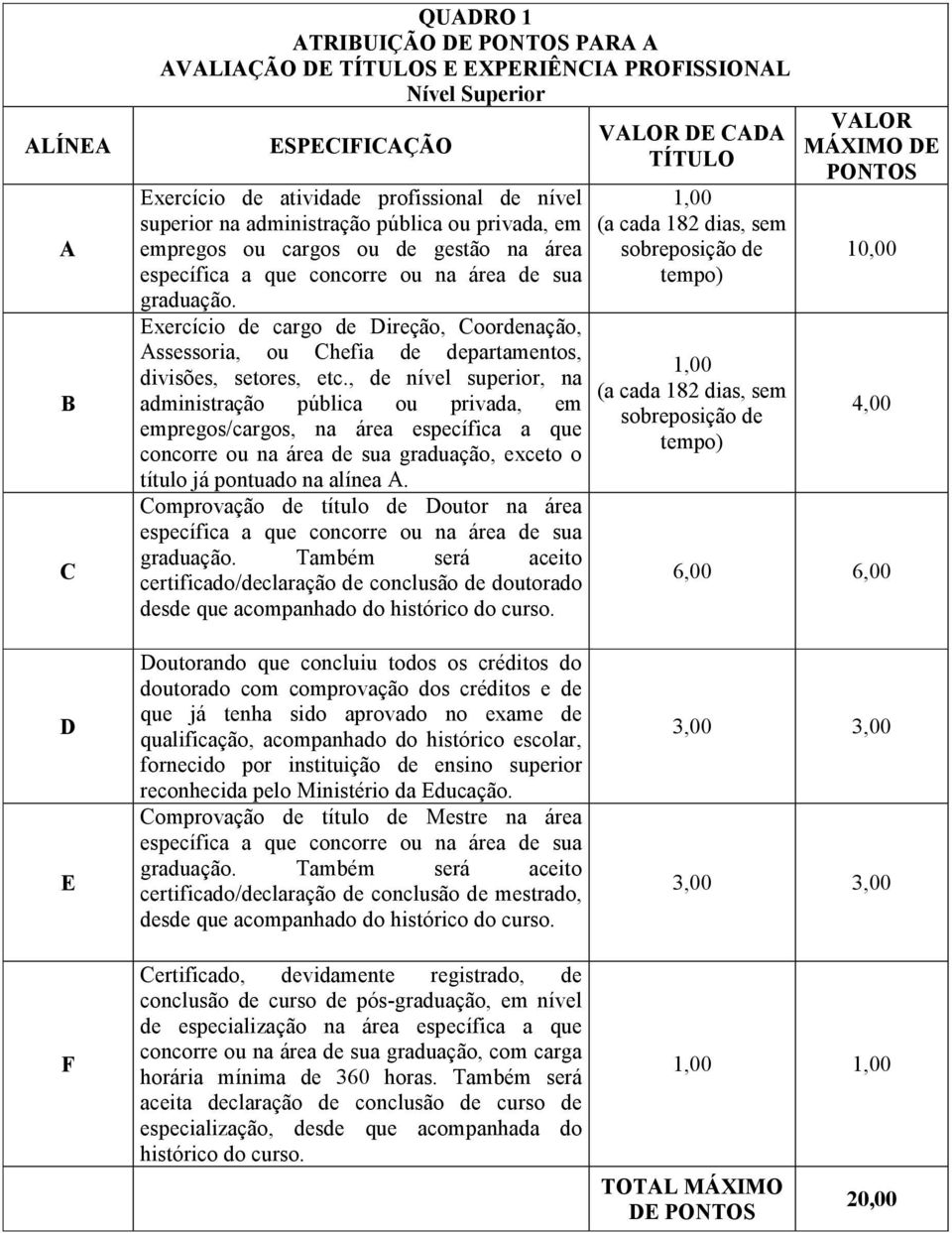 Exercício de cargo de Direção, Coordenação, Assessoria, ou Chefia de departamentos, divisões, setores, etc.