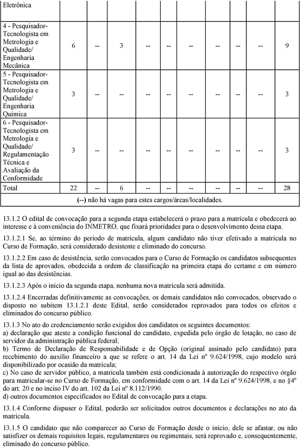 há vagas para estes cargos/áreas/localidades. 13