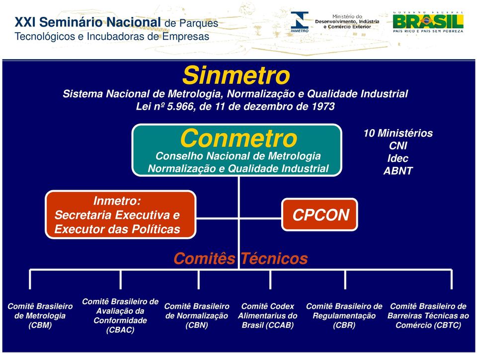 Inmetro: Secretaria Executiva e Executor das Políticas CPCON Comitês Técnicos Comitê Brasileiro de Metrologia (CBM) Comitê Brasileiro de