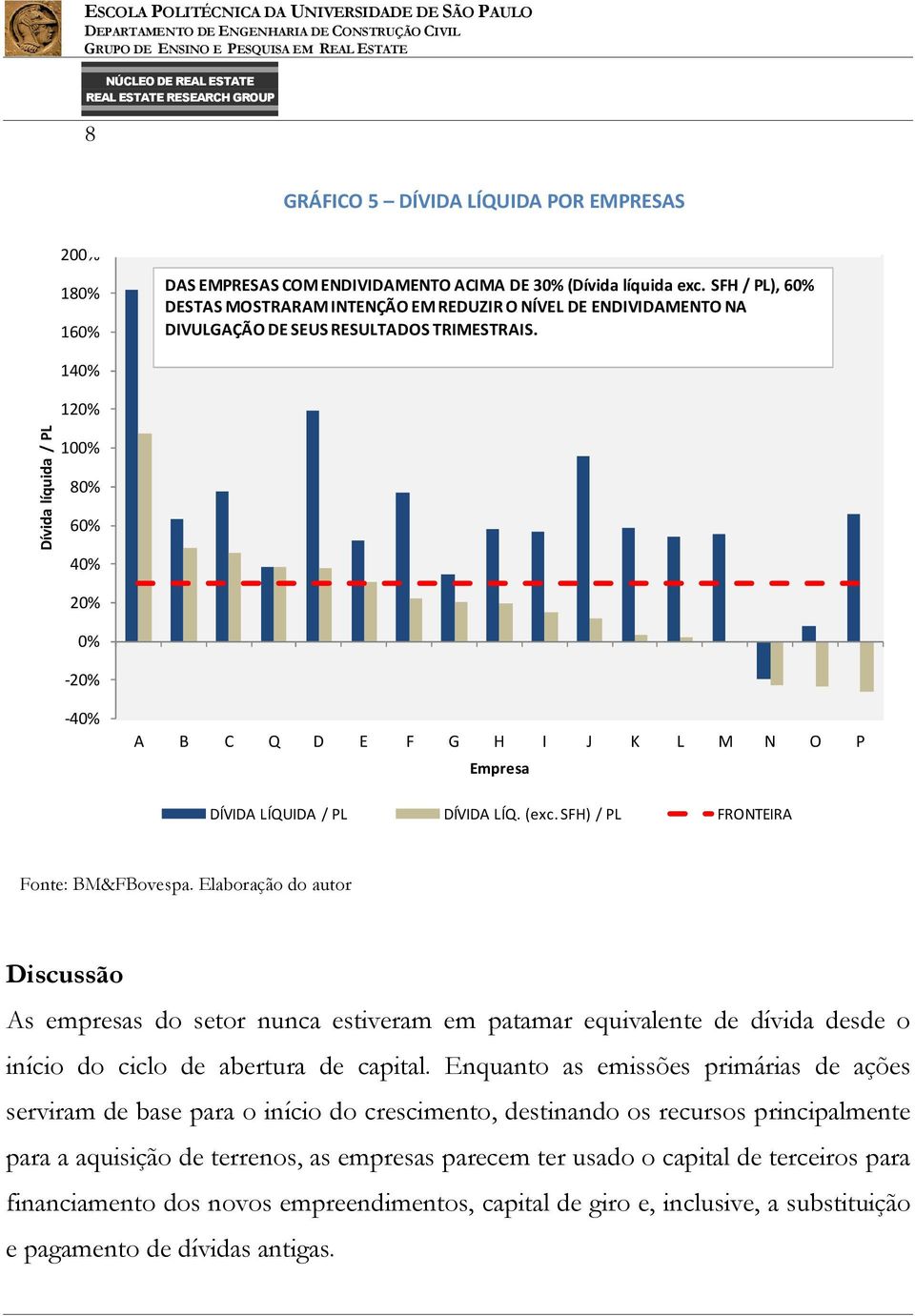 140% 120% Dívida líquida / PL 100% 80% 60% 40% 20% 0% -20% -40% A B C Q D E F G H I J K L M N O P Empresa DÍVIDA LÍQUIDA / PL DÍVIDA LÍQ. (exc. SFH) / PL FRONTEIRA Fonte: BM&FBovespa.