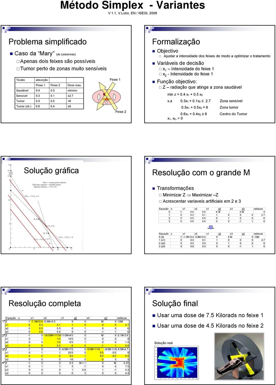 4 6 Feixe 1 Feixe 2 Formalização Objectivo Ajustar a intensidade dos feixes de modo a optimizar o tratamento Variáveis de decisão Intensidade do feixe 1 - Intensidade do feixe 1 Função objectivo: Z