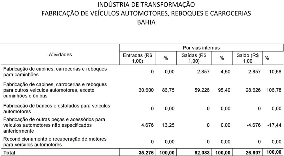 626 106,78 veículos não especificados para veículos 4.