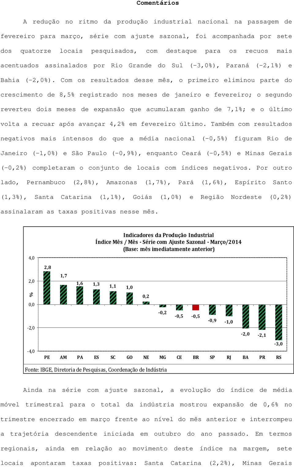 Com os resultados desse mês, o primeiro eliminou parte do crescimento de 8,5% registrado nos meses de janeiro e fevereiro; o segundo reverteu dois meses de expansão que acumularam ganho de 7,1%; e o