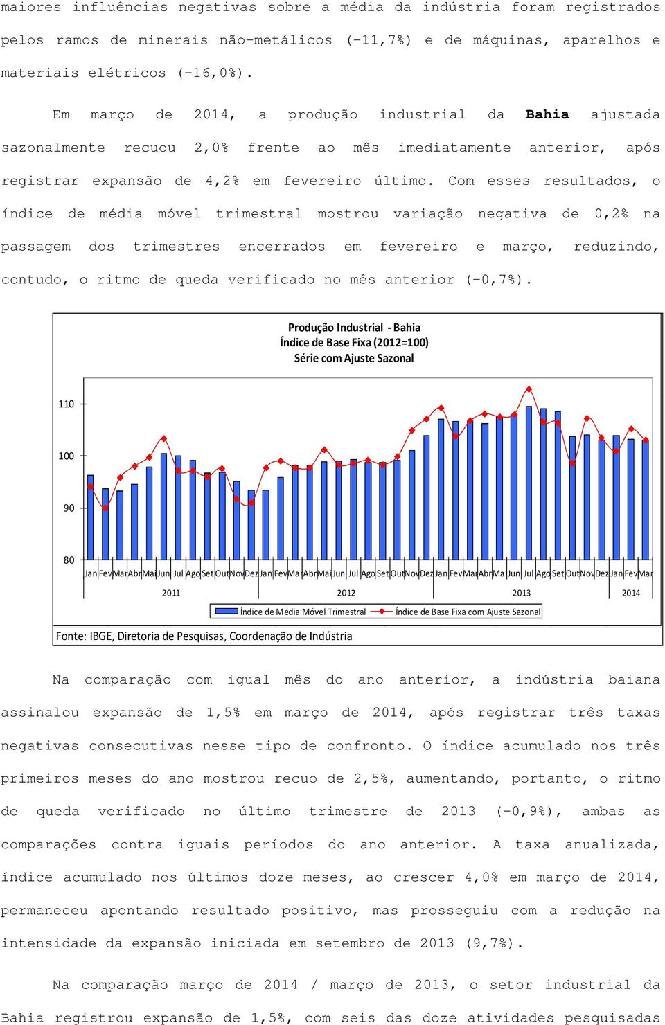 Com esses resultados, o índice de média móvel trimestral mostrou variação negativa de 0,2% na passagem dos trimestres encerrados em fevereiro e março, reduzindo, contudo, o ritmo de queda verificado