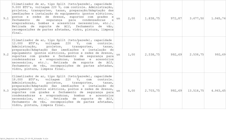 945,74 12.000 BTU s, voltagem 220 V, com controle. 9.