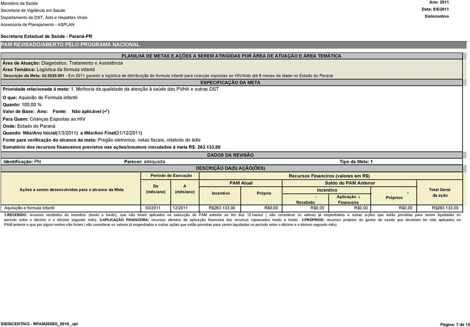 Melhoria da qualidade da atenção à saúde das PVHA e outras DST O que: Aquisião de Formula infantil Quanto: 100,00 % Para Quem: Crianças Expostas ao HIV Quando: Mês/Ano Inicial(1//2011) a Mês/Ano