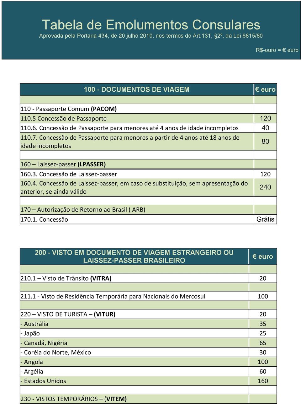 Concessão de Passaporte para menores a partir de 4 