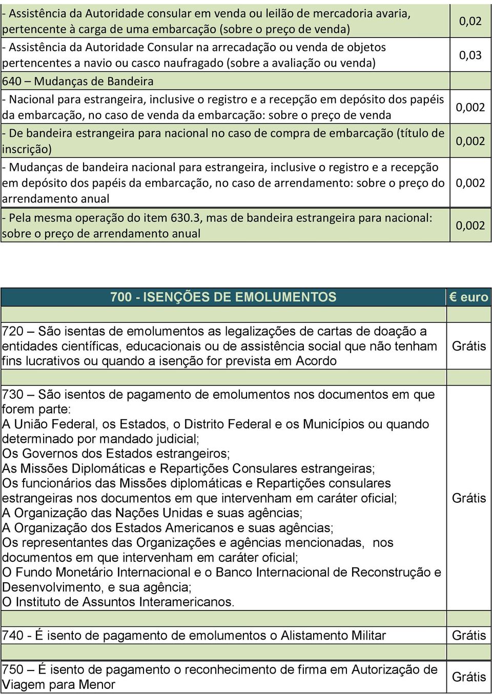 da embarcação, no caso de venda da embarcação: sobre o preço de venda - De bandeira estrangeira para nacional no caso de compra de embarcação (título de inscrição) - Mudanças de bandeira nacional