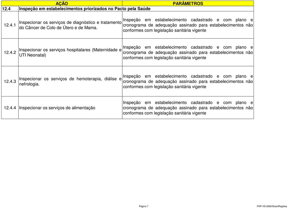 2 Inspecionar os serviços hospitalares (Maternidade e UTI Neonatal) 12.4.