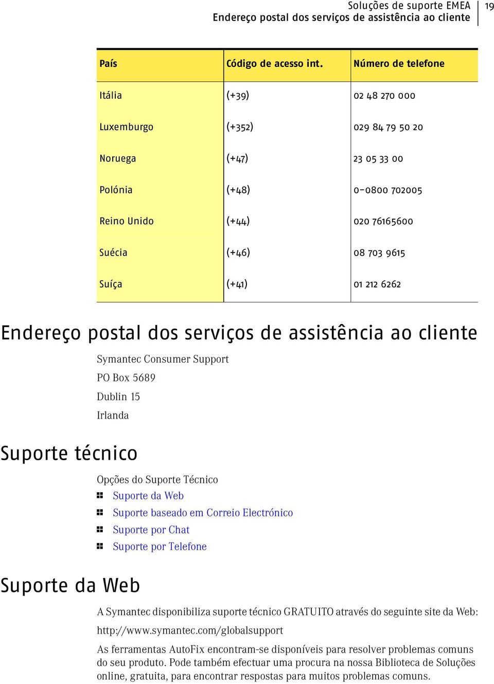 (+41) 01 212 6262 Endereço postal dos serviços de assistência ao cliente Symantec Consumer Support PO Box 5689 Dublin 15 Irlanda Suporte técnico Opções do Suporte Técnico 1 Suporte da Web 1 Suporte