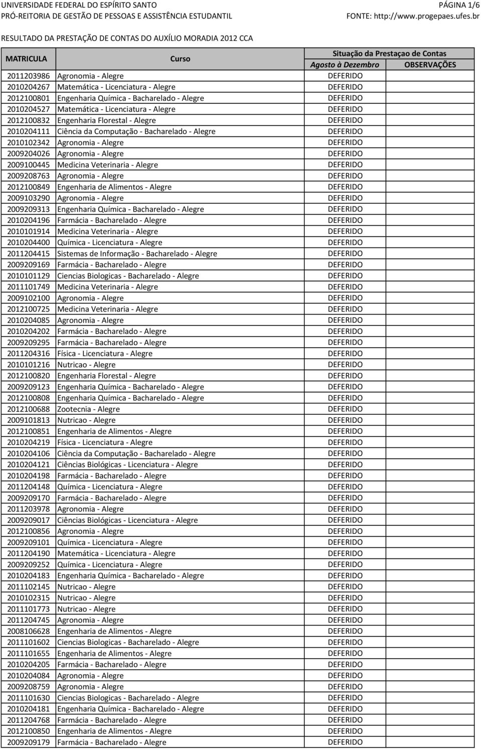 Agronomia - Alegre DEFERIDO 2009100445 Medicina Veterinaria - Alegre DEFERIDO 2009208763 Agronomia - Alegre DEFERIDO 2012100849 Engenharia de Alimentos - Alegre DEFERIDO 2009103290 Agronomia - Alegre