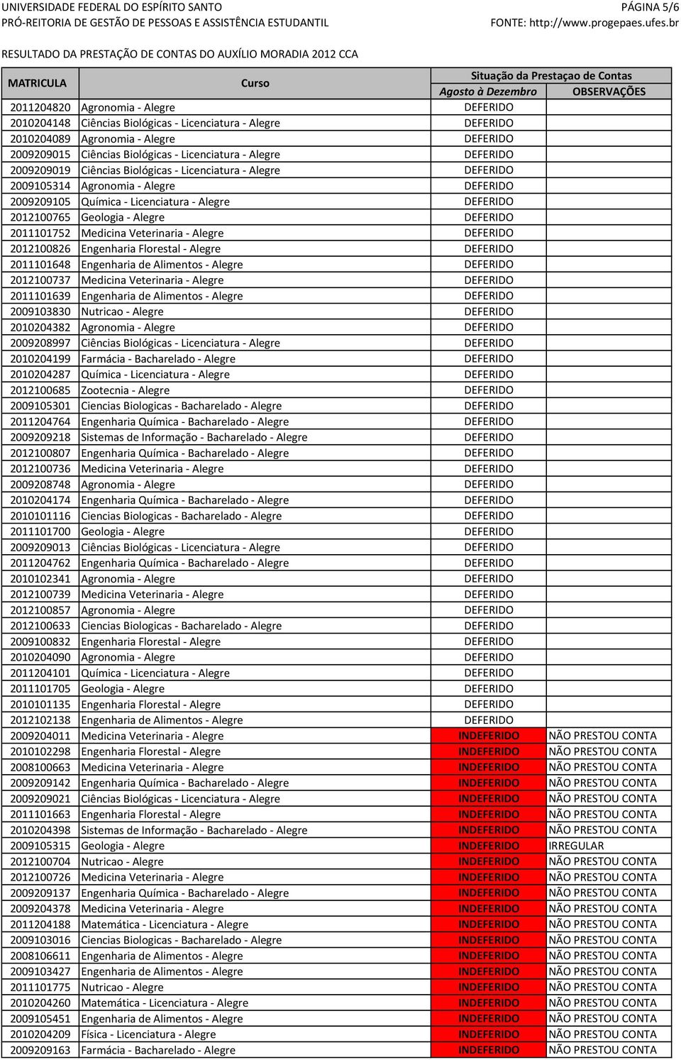 Alegre DEFERIDO 2011101752 Medicina Veterinaria - Alegre DEFERIDO 2012100826 Engenharia Florestal - Alegre DEFERIDO 2011101648 Engenharia de Alimentos - Alegre DEFERIDO 2012100737 Medicina