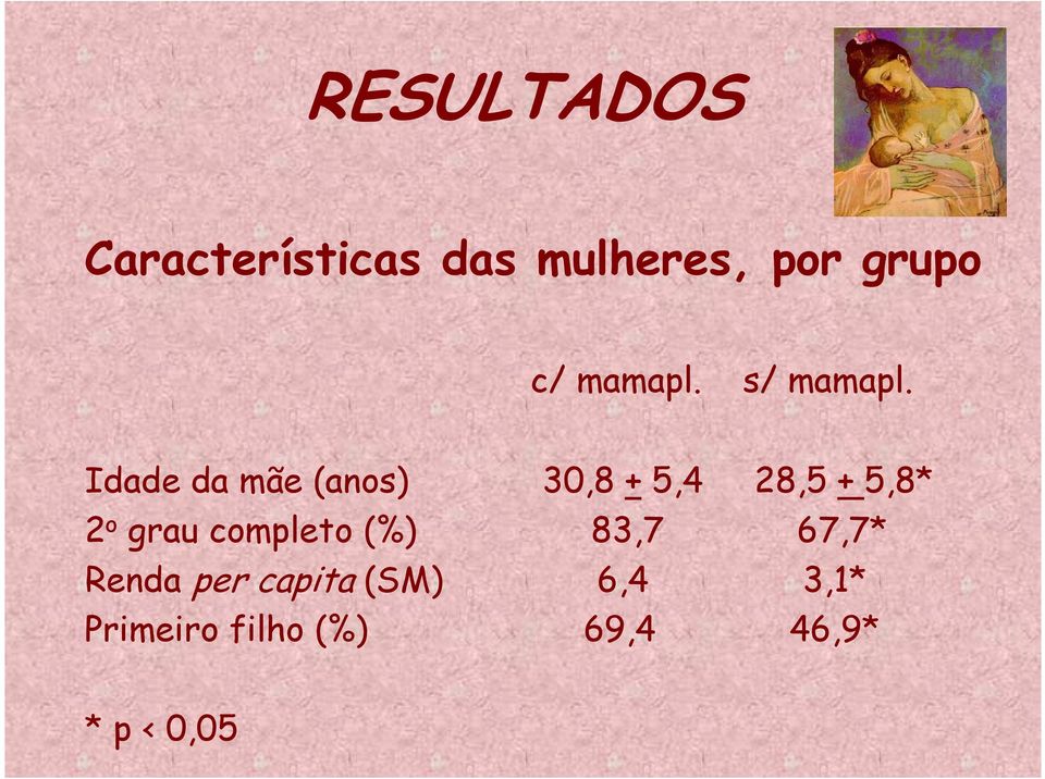 Idade da mãe (anos) 30,8 + 5,4 28,5 + 5,8* 2 o grau