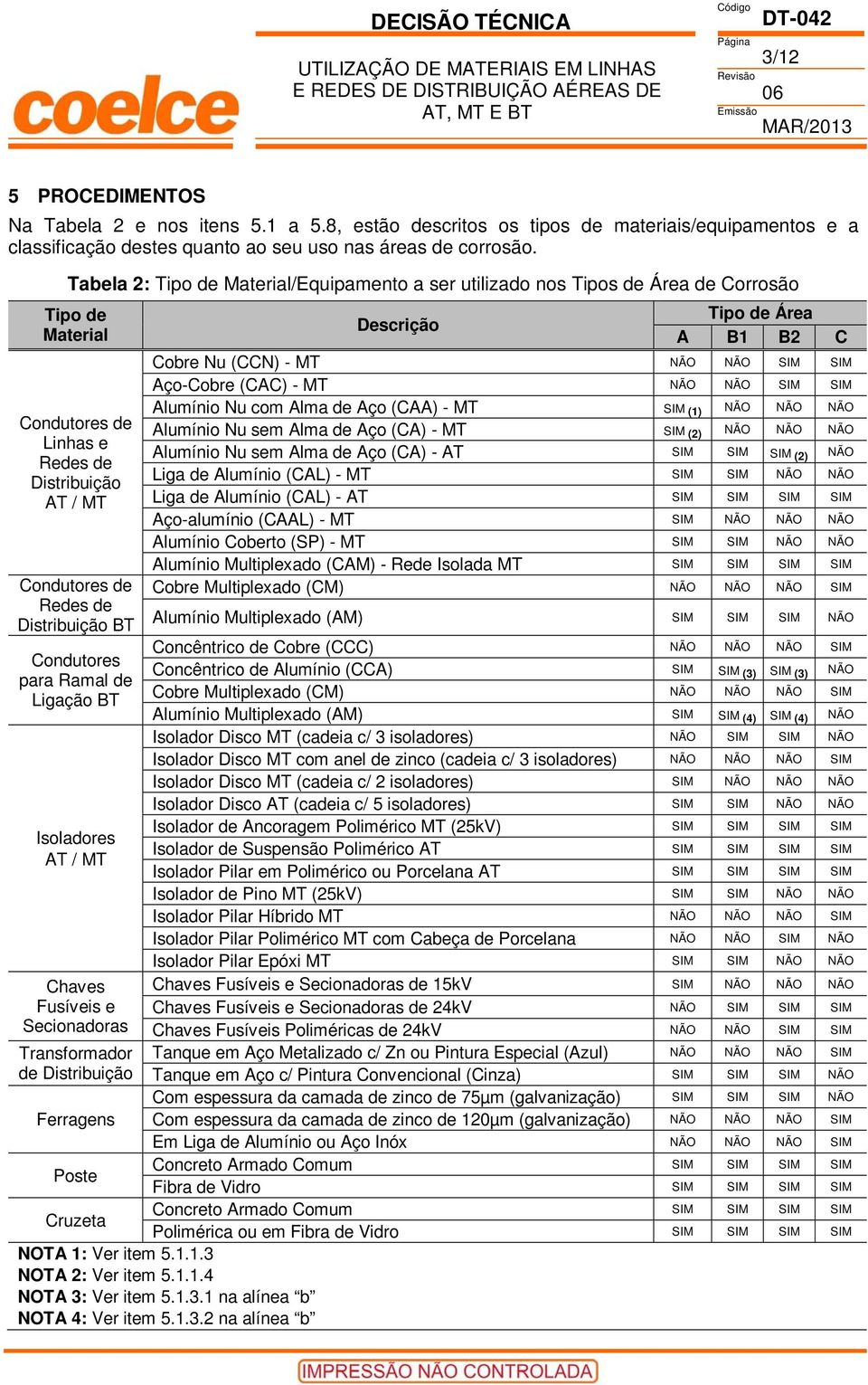 Condutores para Ramal de Ligação BT Isoladores AT / MT Chaves Fusíveis e Secionadoras Transformador de Distribuição Ferragens Poste Cruzeta Descrição Tipo de Área A B1 B2 C Cobre Nu (CCN) - MT NÃO