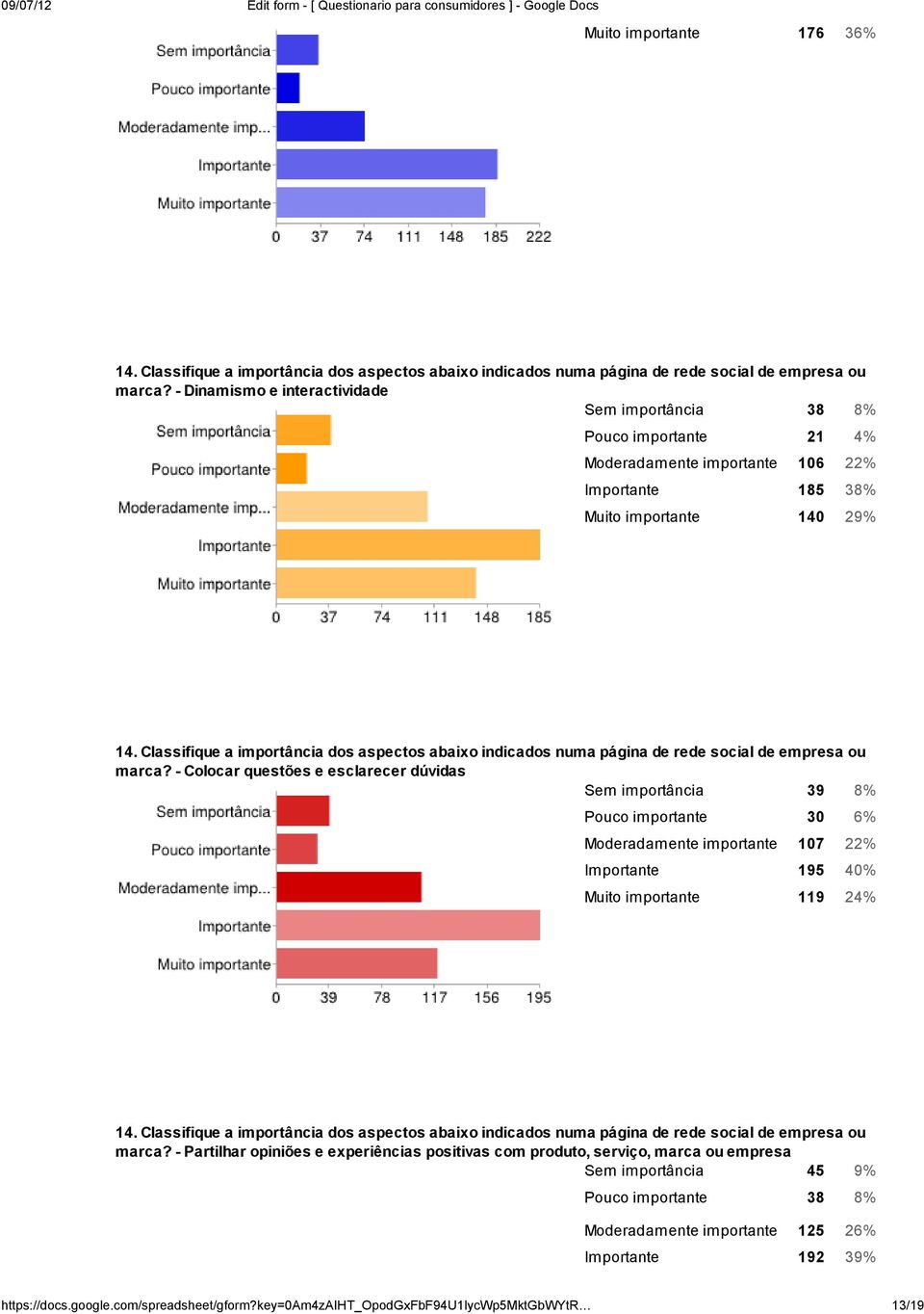 importante 140 29% marca?