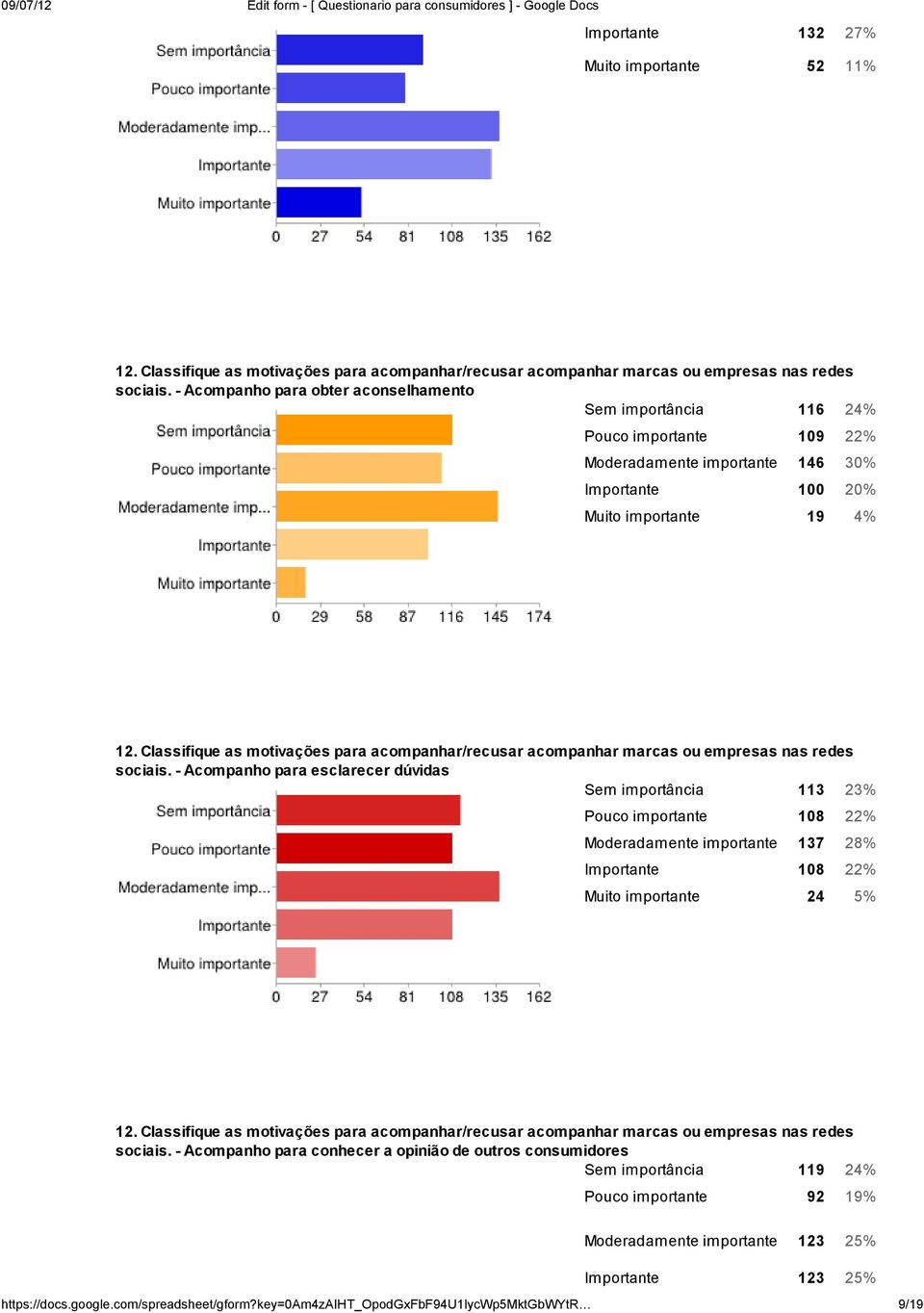 Muito importante 19 4% sociais.