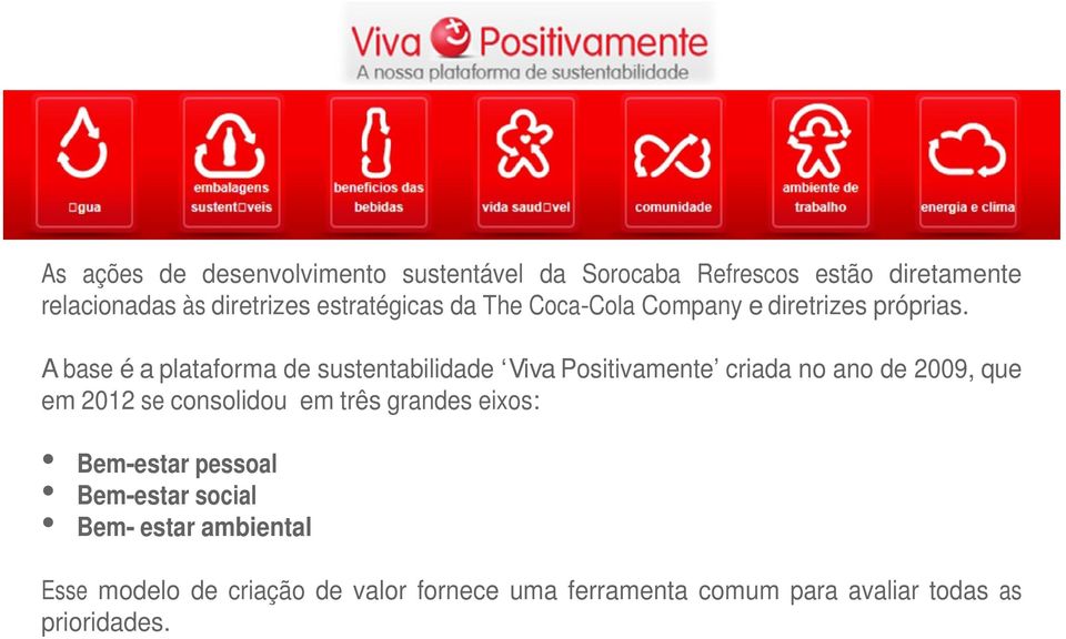 A base é a plataforma de sustentabilidade Viva Positivamente criada no ano de 2009, que em 2012 se consolidou em